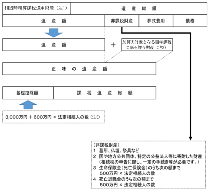 国税庁「相続税の税率」